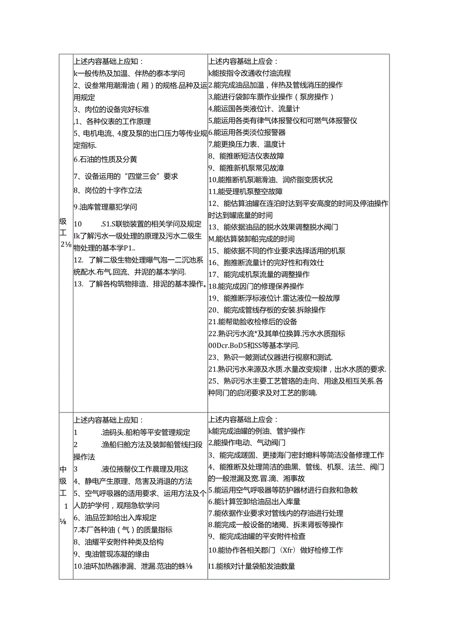 储运罐区岗位应知应会.docx_第2页