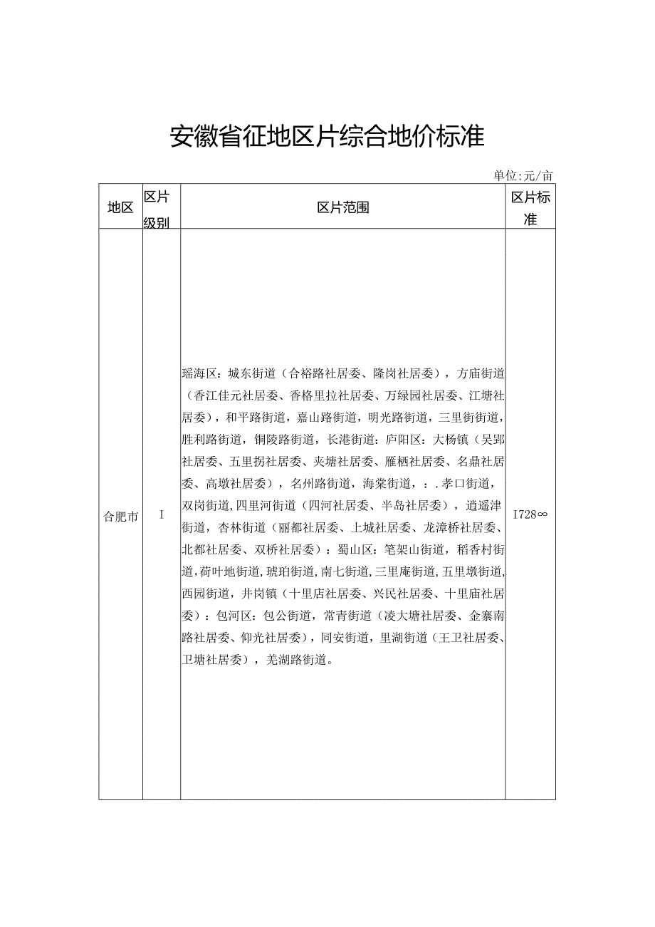 安徽省征地区片综合地价标准2023.docx_第1页