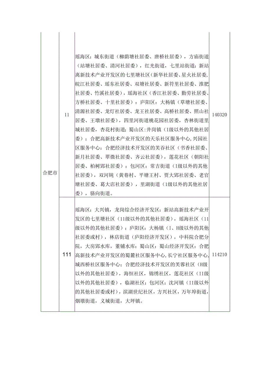 安徽省征地区片综合地价标准2023.docx_第2页