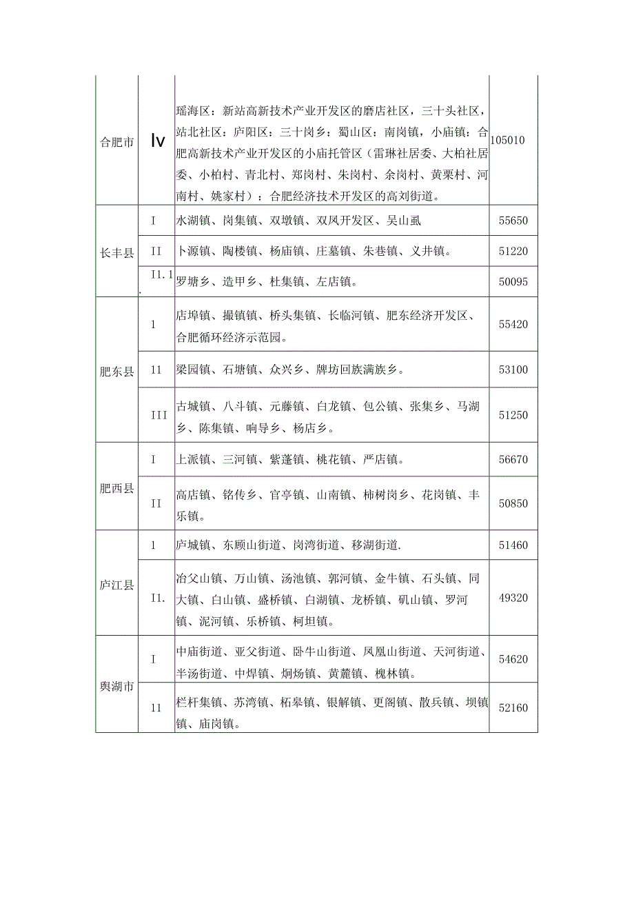 安徽省征地区片综合地价标准2023.docx_第3页