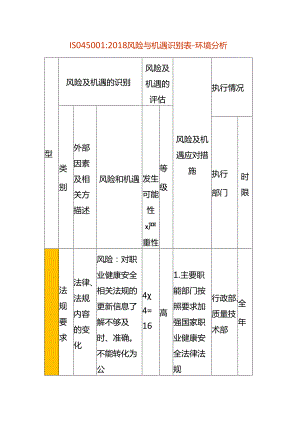 风险与机遇识别表-环境分析.docx