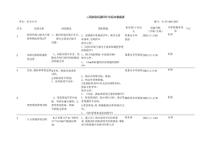 风险和机遇评价与应对措施表 67v.docx