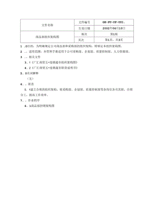 061.广x商贸五一连锁大型超市采购管理手册--全套文件(DOC 51).docx