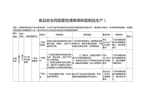 食品安全风险管控清单调味面制品生产2024.docx