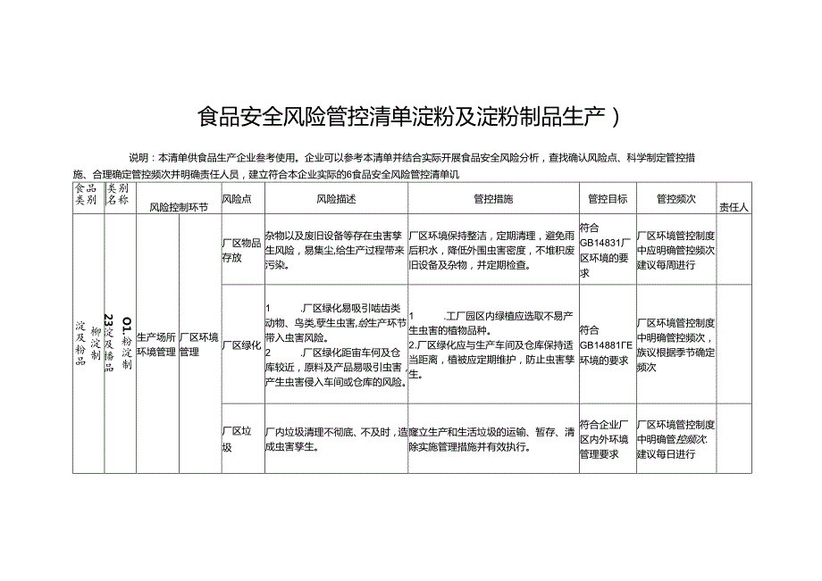 食品安全风险管控清单淀粉及淀粉制品生产2024.docx_第1页