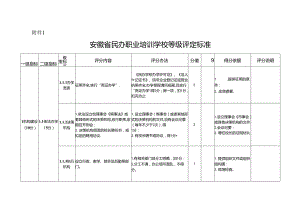 安徽省民办职业培训学校等级评定标准、申请表、牌匾样式.docx