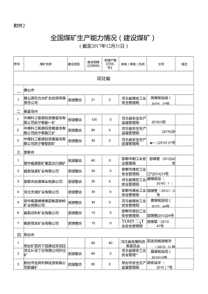 全国煤矿生产能力情况（建设煤矿）（截至2017年12月31日）.docx