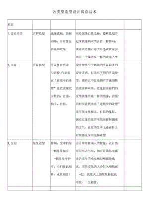 各种造型设计寓意话术话术参考.docx