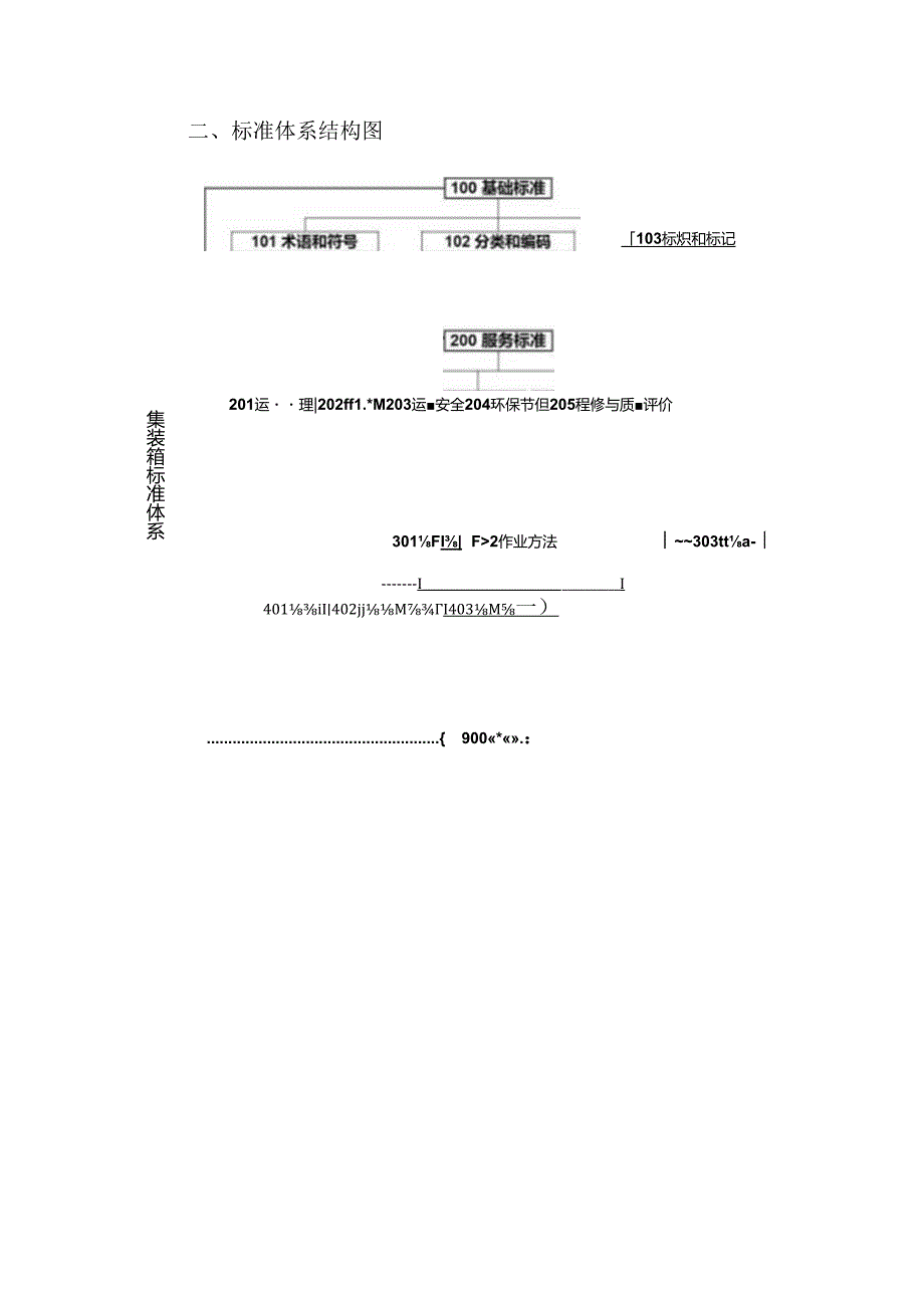 附件1.集装箱标准体系（2024）.docx_第3页