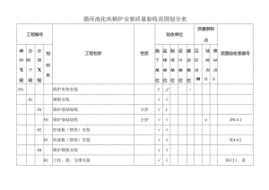 循环流化床锅炉安装质量验收范围划分表.docx