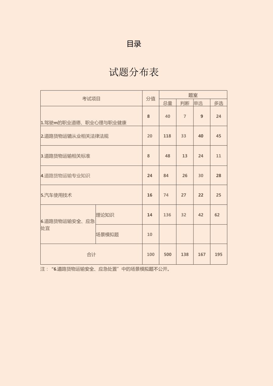 道路货物运输驾驶员从业资格考试基本知识考试题库.docx_第1页