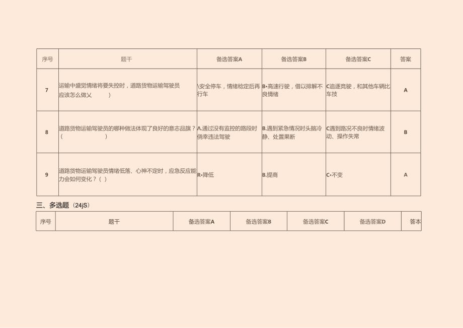 道路货物运输驾驶员从业资格考试基本知识考试题库.docx_第2页