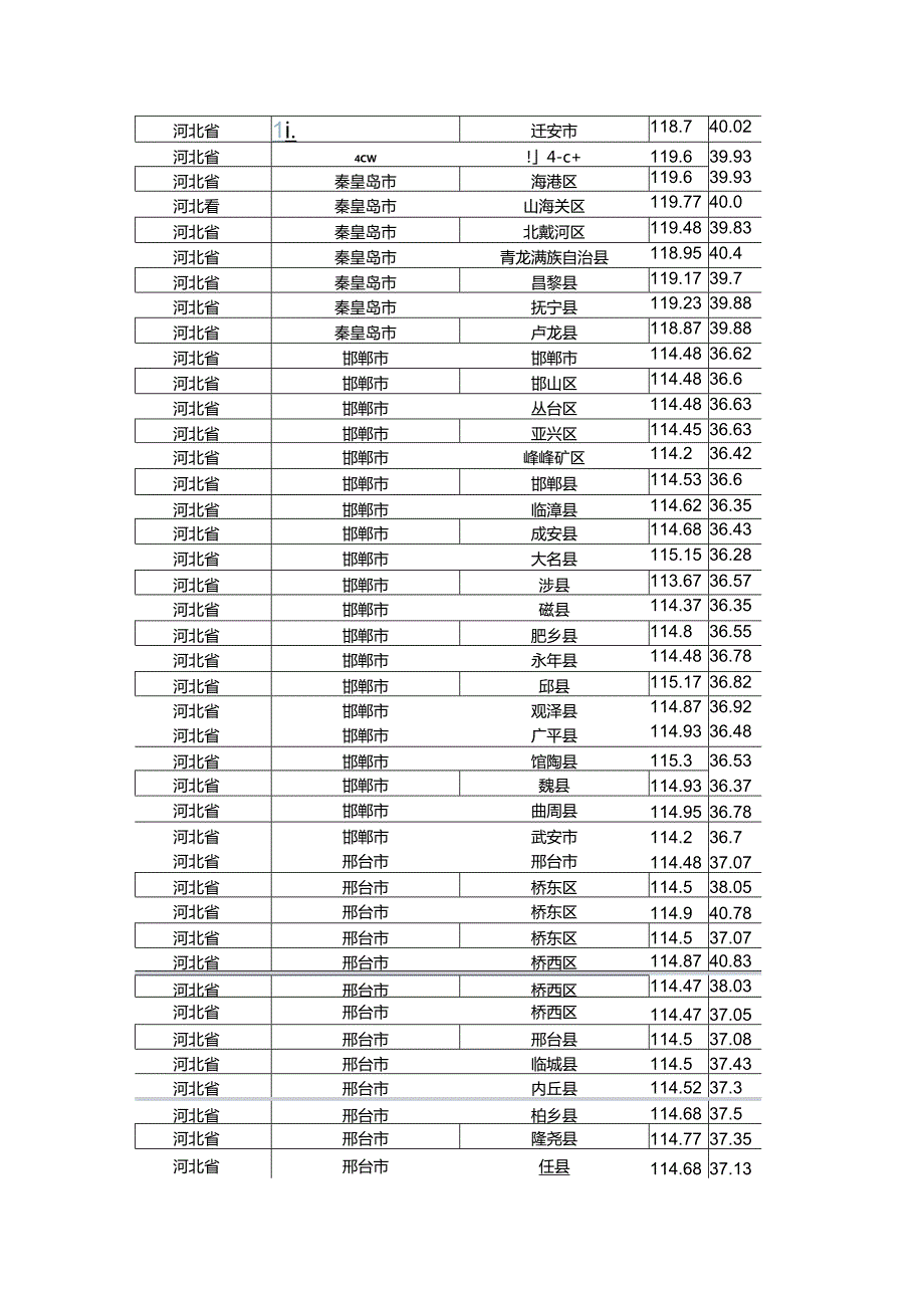 全国经纬度.docx_第3页