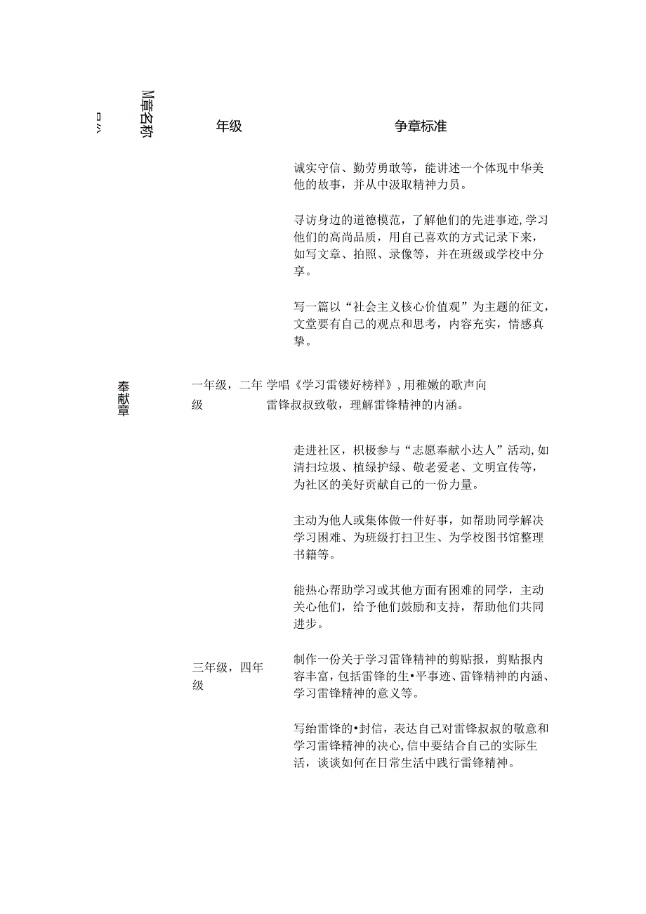 1. 红领巾奖章争章活动细则方案（精选）.docx_第3页