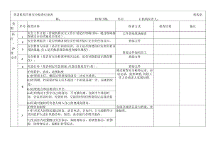 养老院安全检查记录表.docx