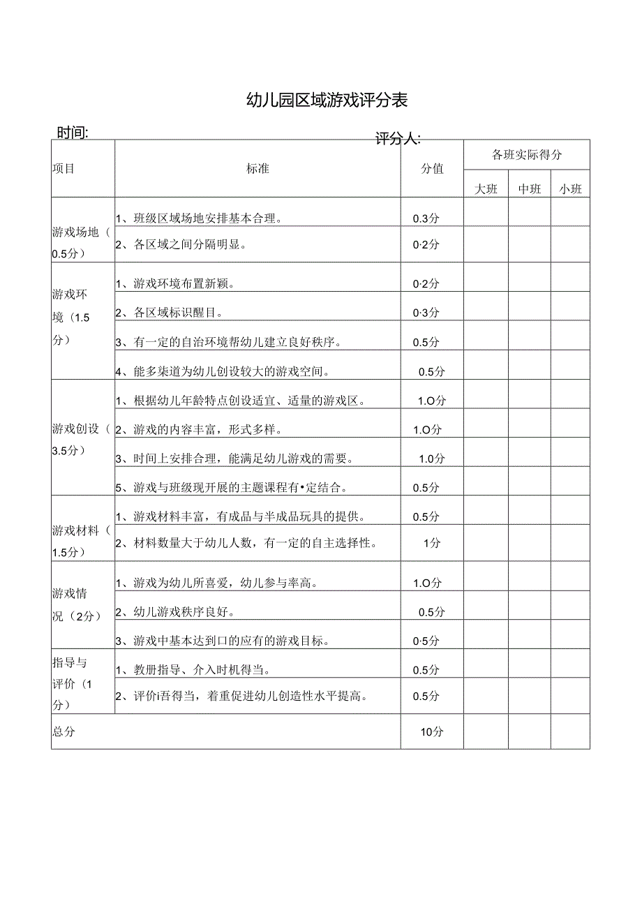 幼儿园区域游戏评分表.docx_第1页