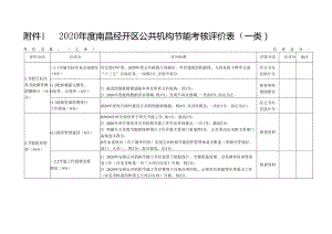 南昌经开区公共机构节能考核评价表（一类）.docx