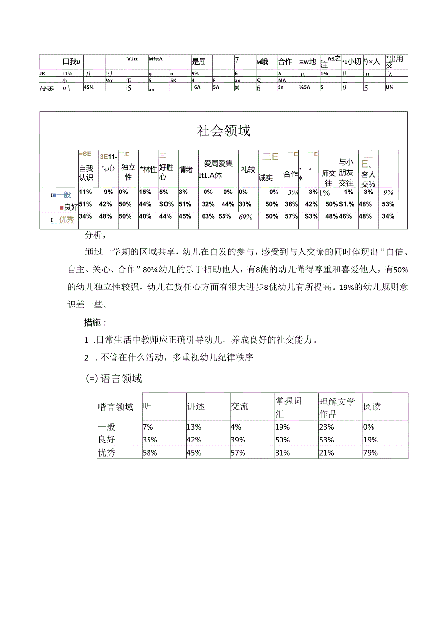 幼儿园大班幼儿发展评估报告.docx_第3页