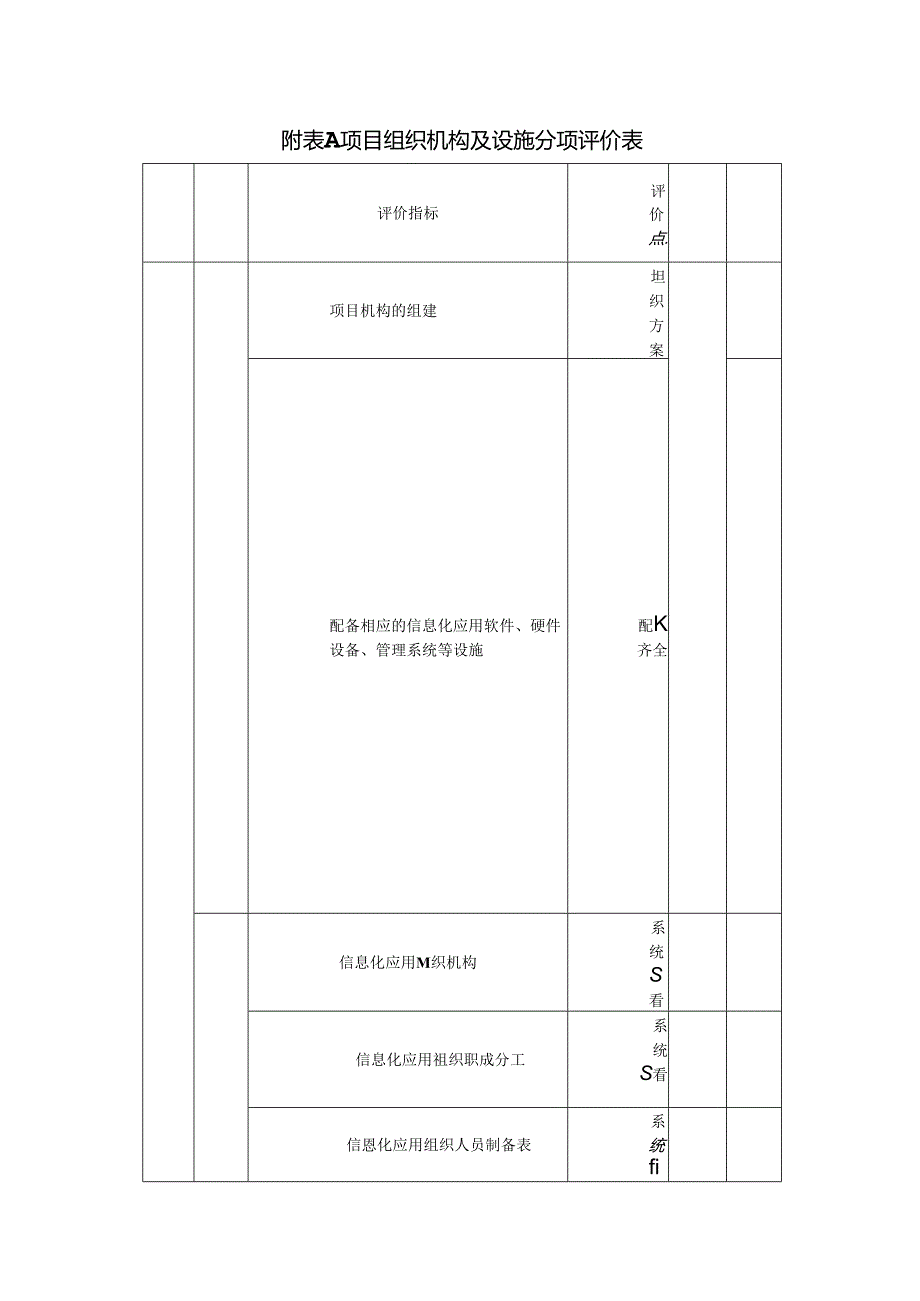 建设工程项目咨询分项评价表.docx_第1页