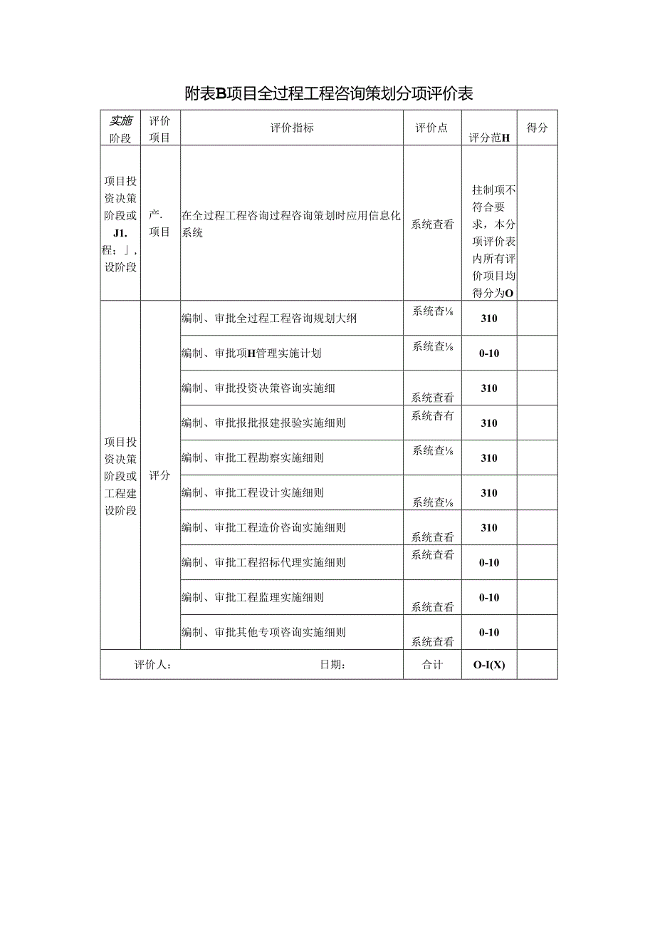 建设工程项目咨询分项评价表.docx_第3页