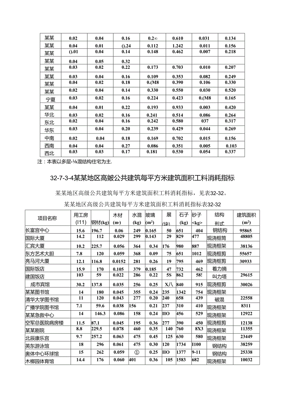 建筑工程主要材料消耗量指标施工技术.docx_第3页