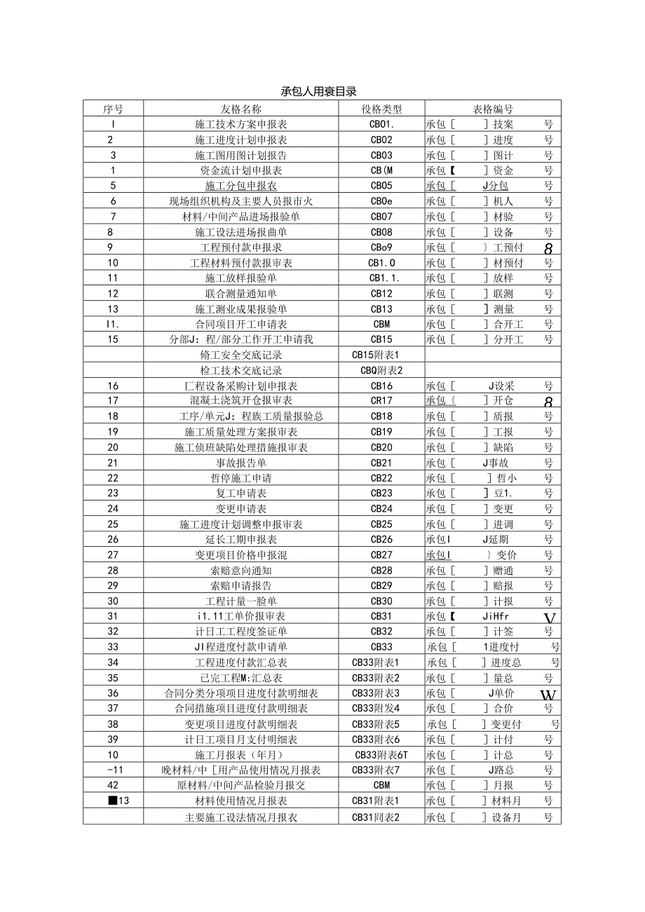 承包人用表目录表格.docx_第1页