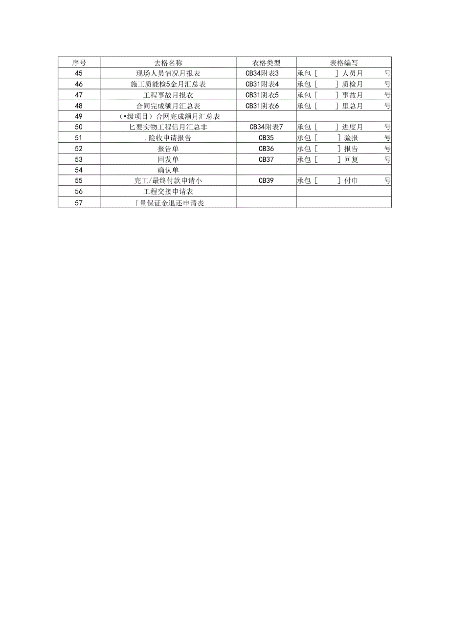 承包人用表目录表格.docx_第2页