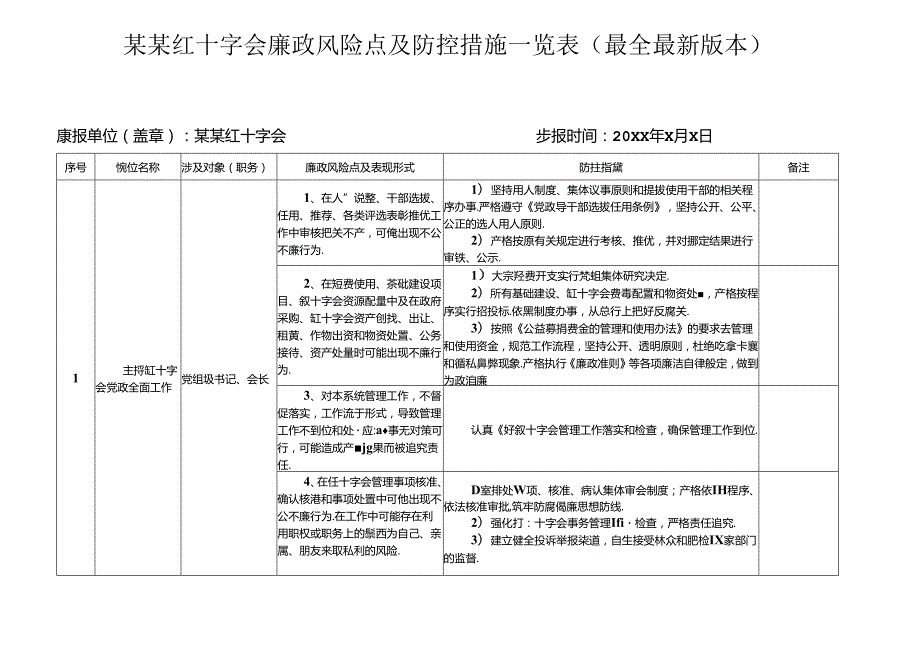 某某红十字会廉政风险点及防控措施一览表（最全最新版本）.docx_第1页