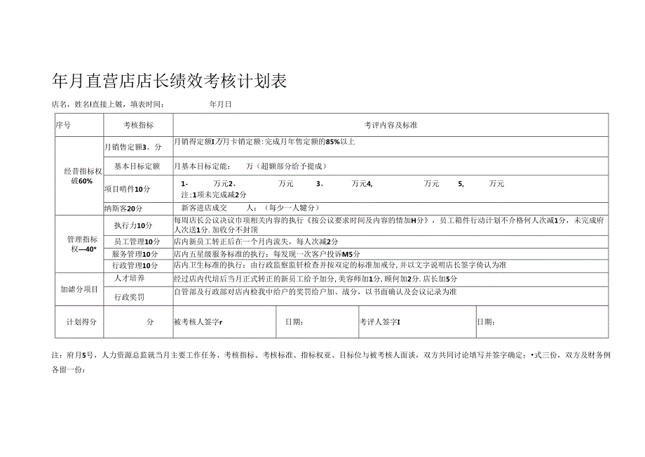 店长绩效考核表格.docx_第1页