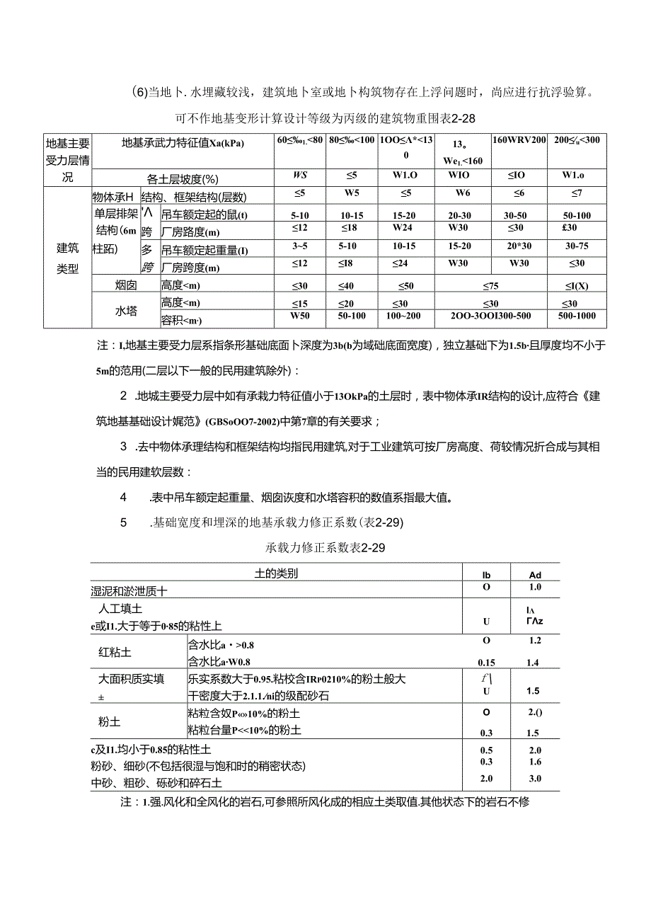 建筑地基基础计算施工技术.docx_第2页