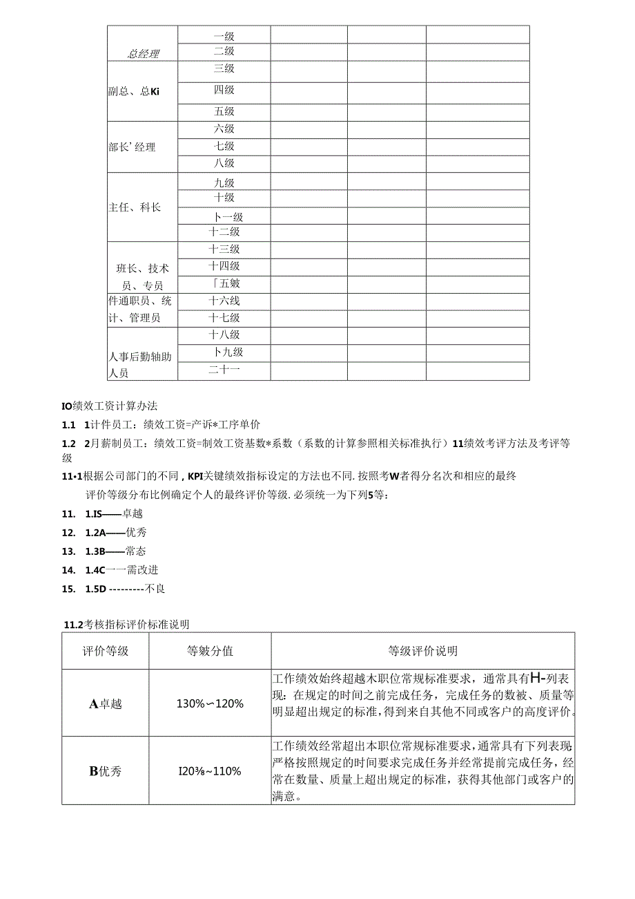 纺织企业绩效管理规定.docx_第2页