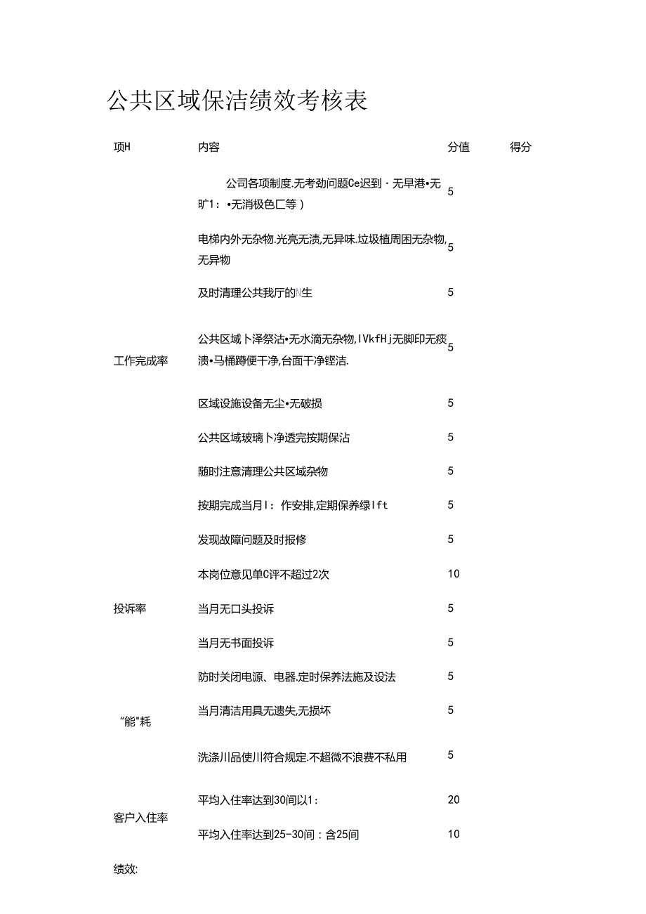 月子中心保洁岗位绩效考核.docx_第2页