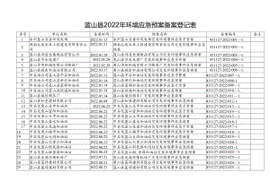 蓝山县2022年环境应急预案备案登记表.docx