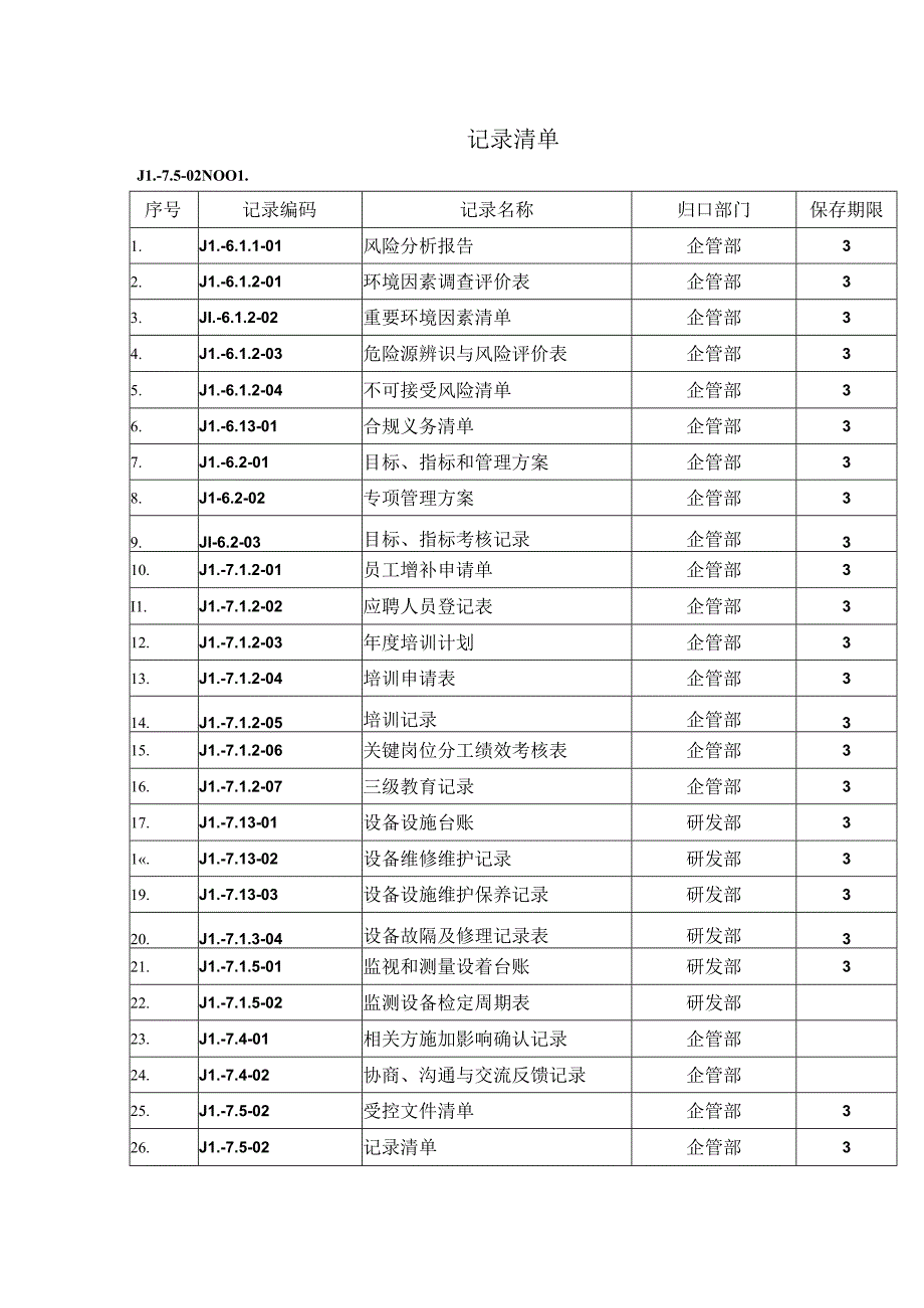 记录清单JL-7.5-02.docx_第1页