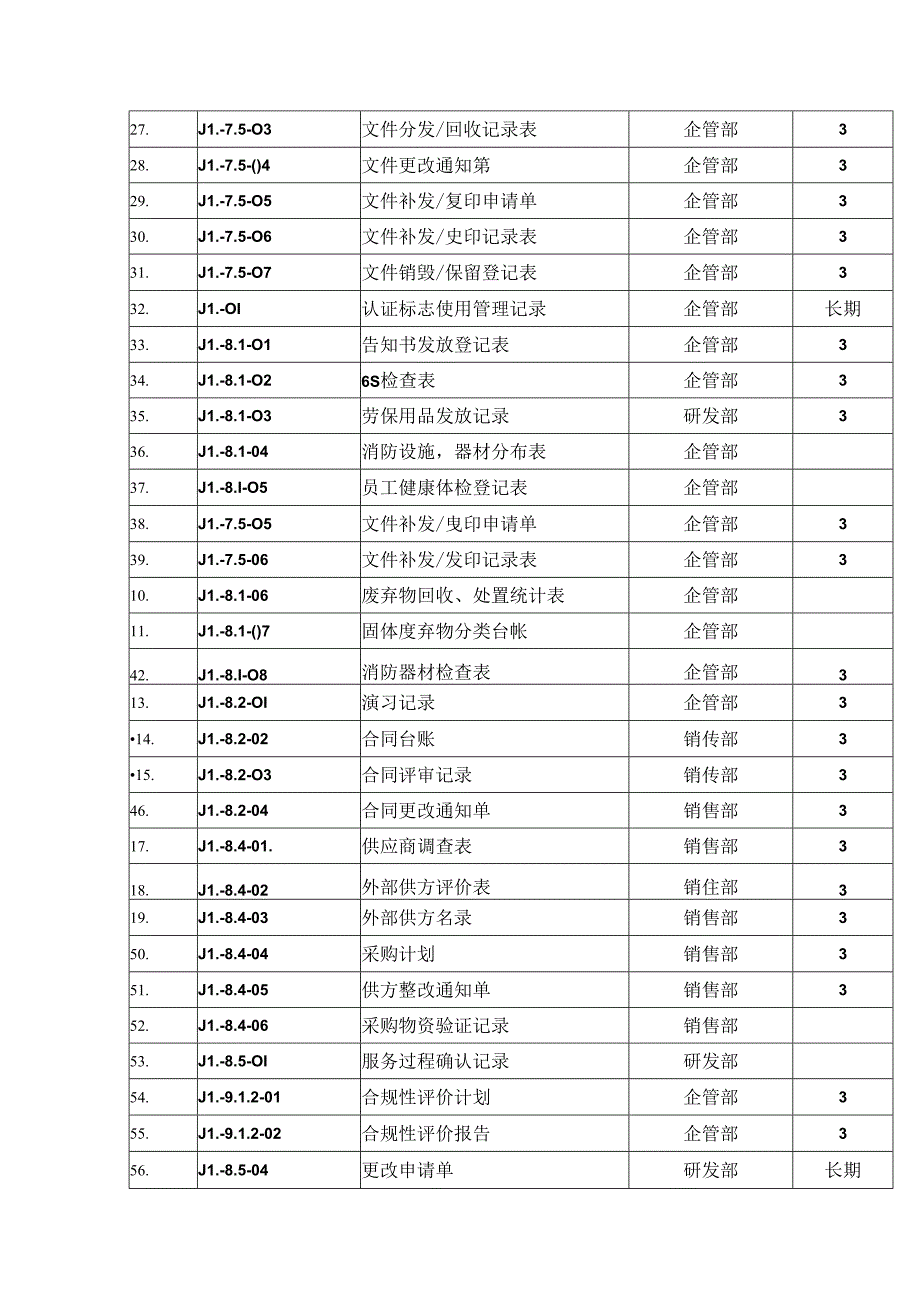 记录清单JL-7.5-02.docx_第2页