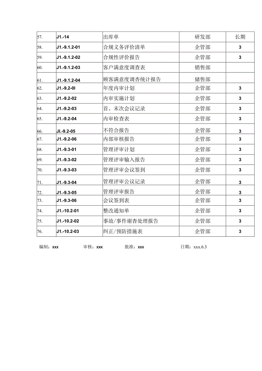 记录清单JL-7.5-02.docx_第3页