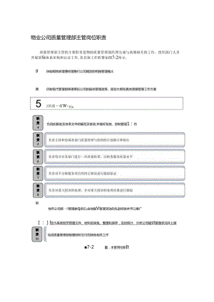 物业公司质量管理部主管岗位职责.docx