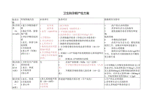 卫生院孕期产检方案.docx