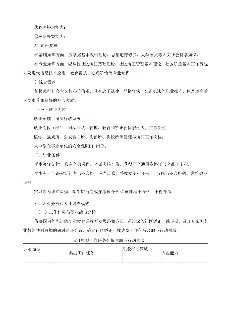 社区矫正专业人才培养方案.docx_第2页