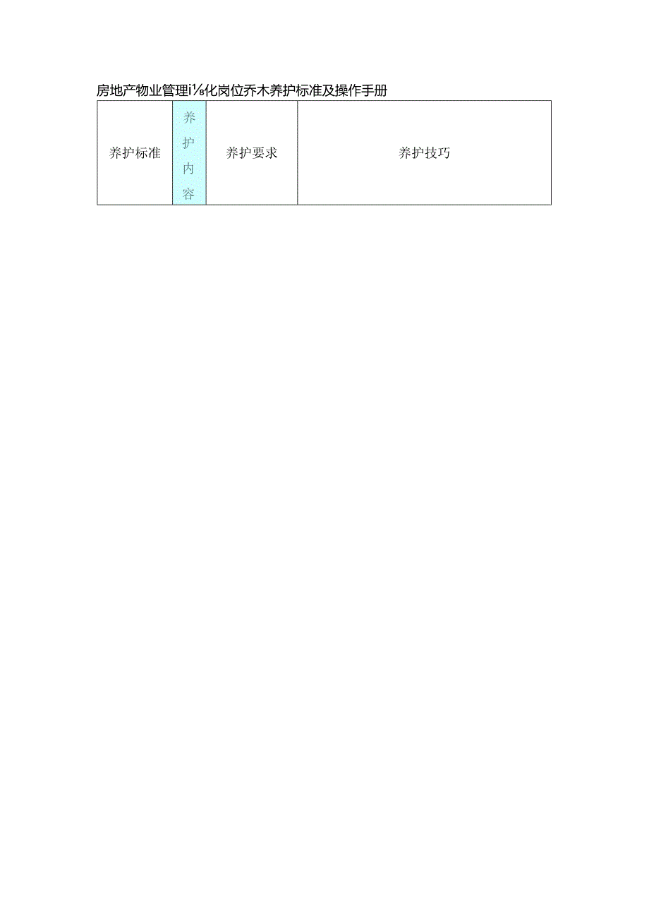 房地产物业管理绿化岗位乔木养护标准及操作手册.docx_第1页