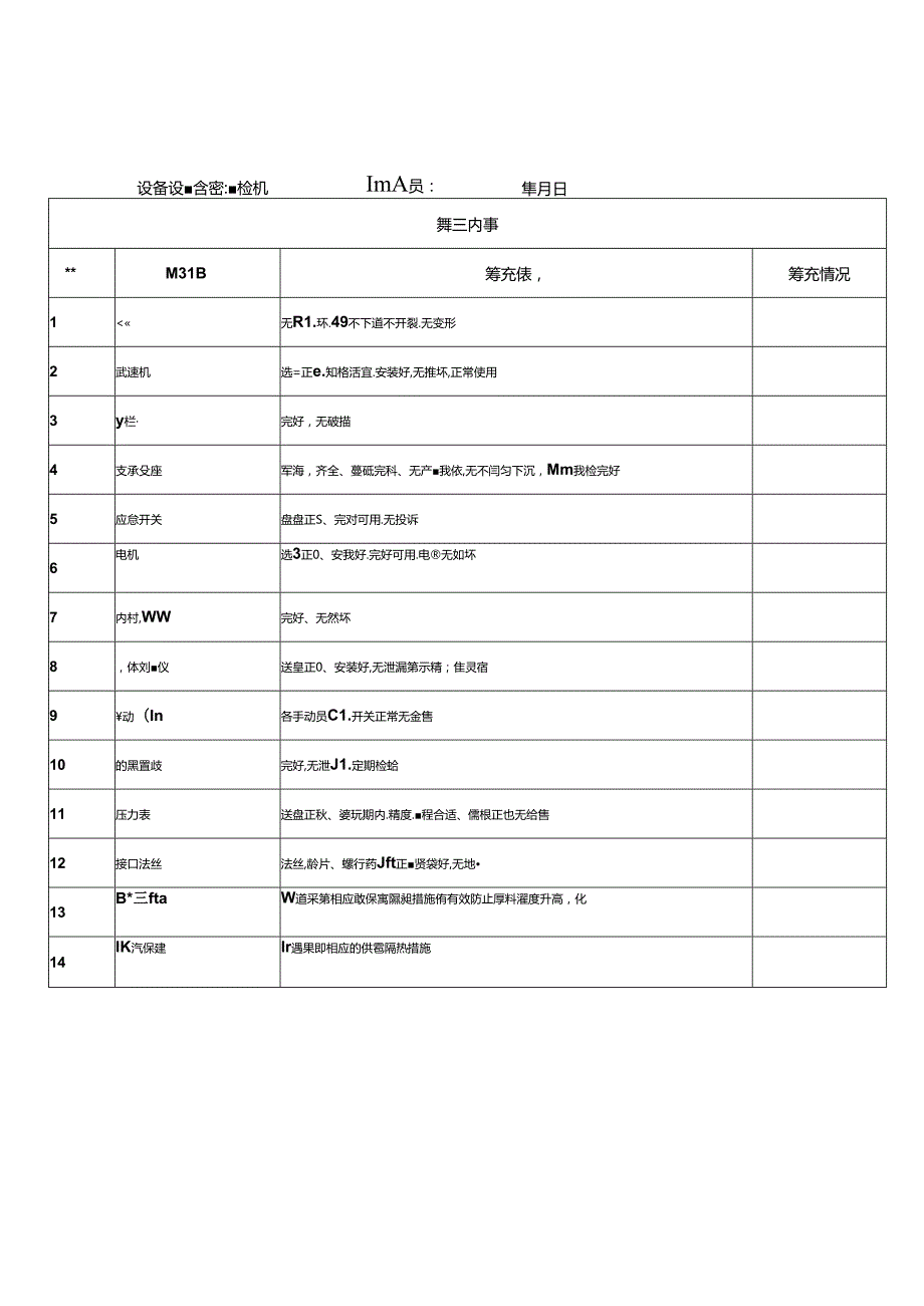 造粒机设备设施安全隐患排查表.docx_第1页