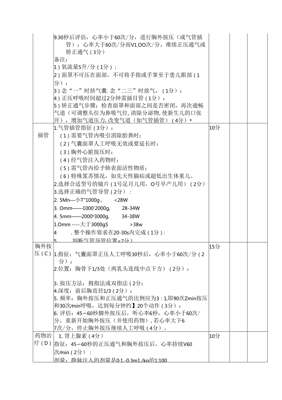 新生儿及儿童心肺复苏操作考核评分表.docx_第2页