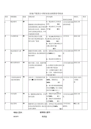 房地产集团公司财务部出纳绩效考核表.docx