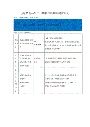 预包装食品生产日期和保质期的确定原则.docx