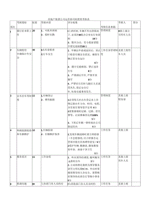 房地产集团公司运营部司机绩效考核表.docx