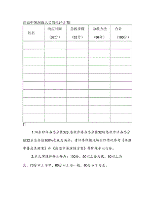 高温中暑演练人员效果评价表.docx