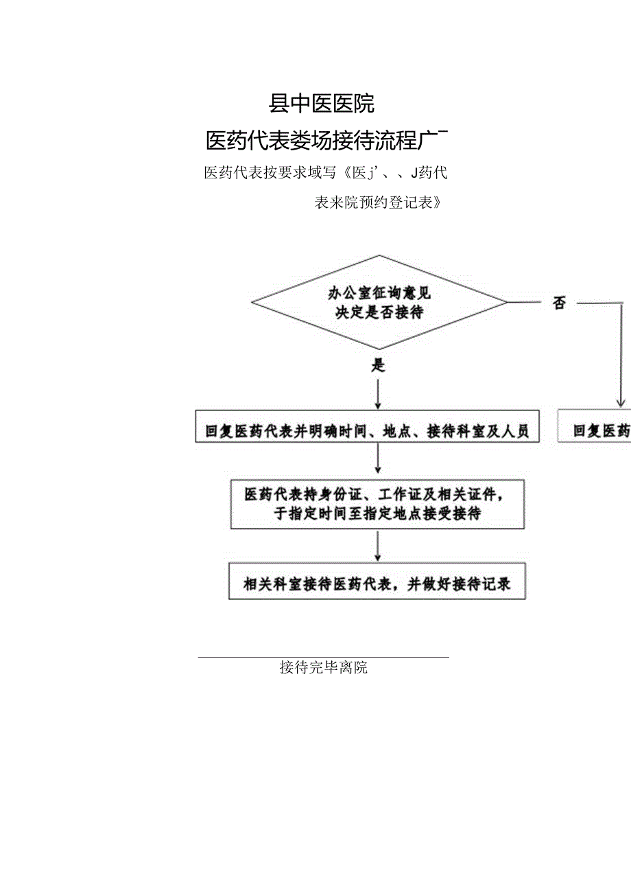 县中医医院医药代表来院接待流程.docx_第1页