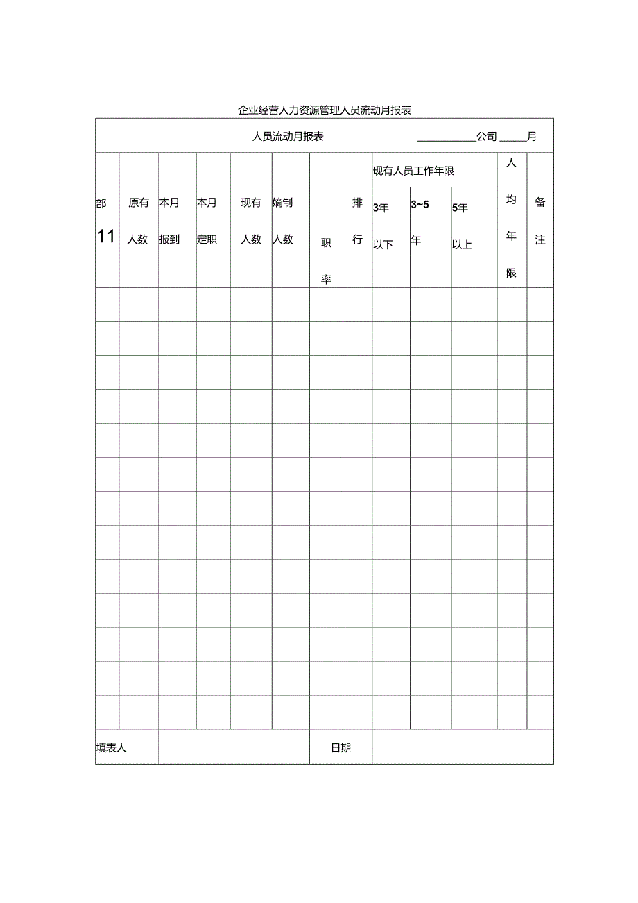 企业经营人力资源管理人员流动月报表.docx_第1页