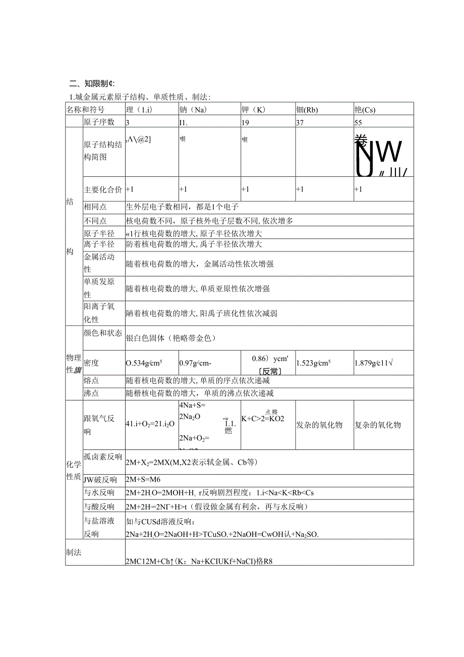 第二章《碱金属元素》专题复习学案.docx_第2页