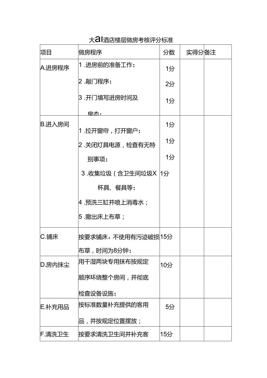 大型酒店楼层做房考核评分标准.docx_第1页